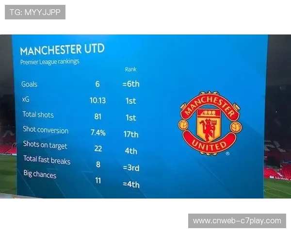 状态正佳：布莱顿前锋弗格森近五场预期进球贡献值位列英超前锋榜首